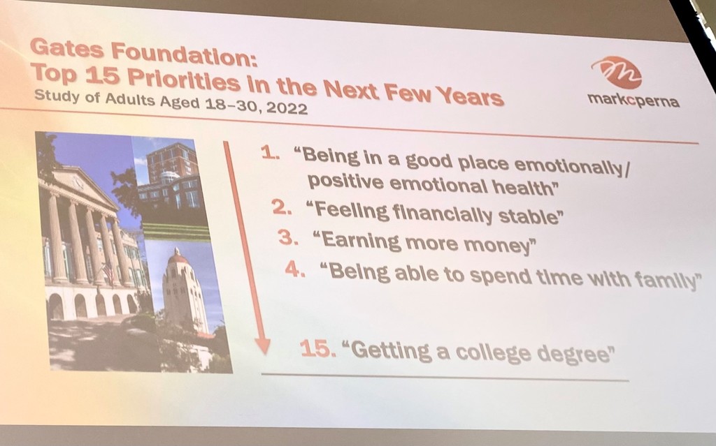 Slide about priorities